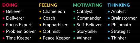 high5 test results|HIGH 5 Strengths Test Review: My Honest Thoughts [2024].